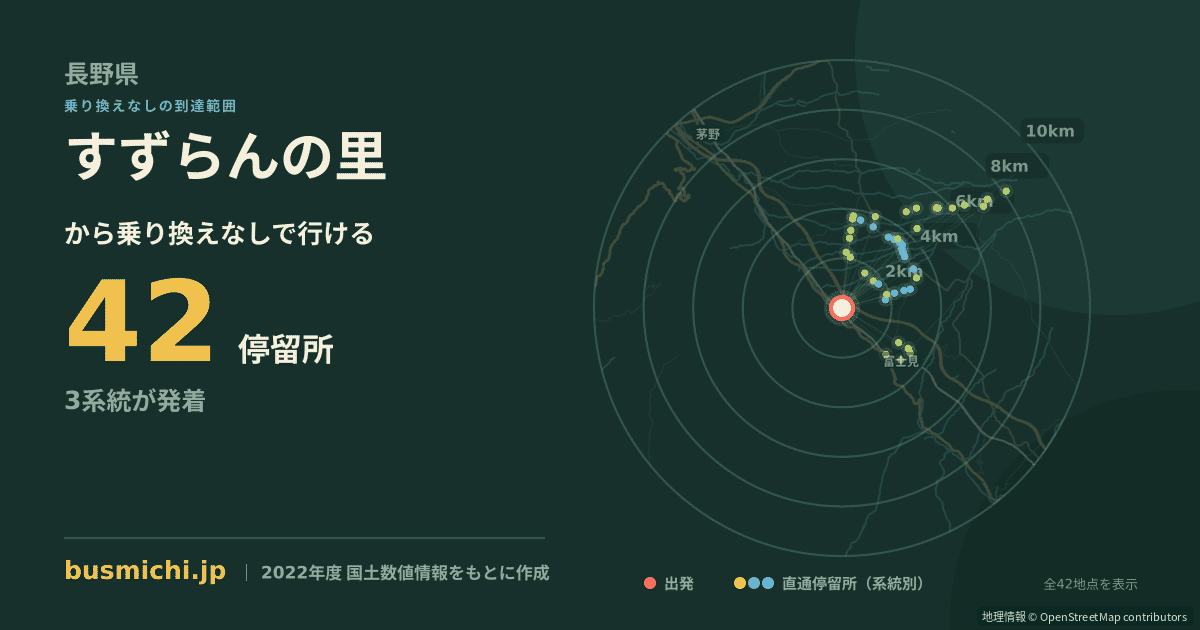 すずらんの里バス停から直通で行ける停留所の概略図