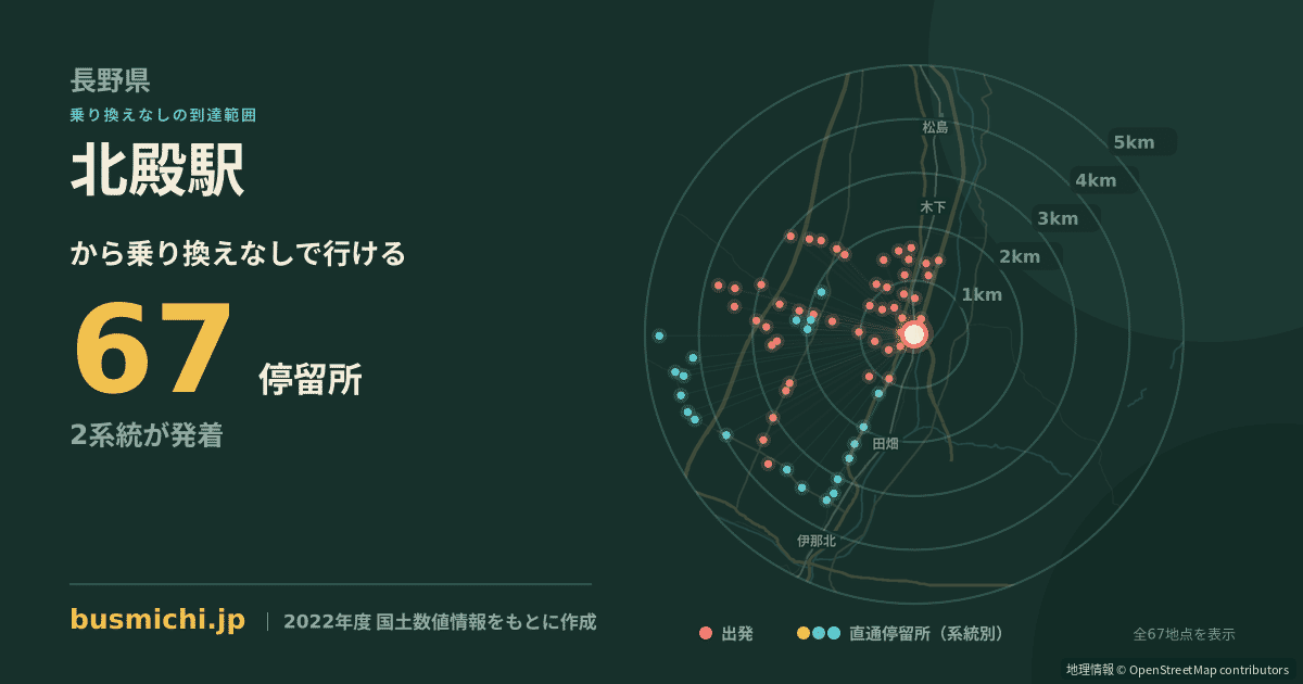 北殿駅バス停から直通で行ける停留所の概略図