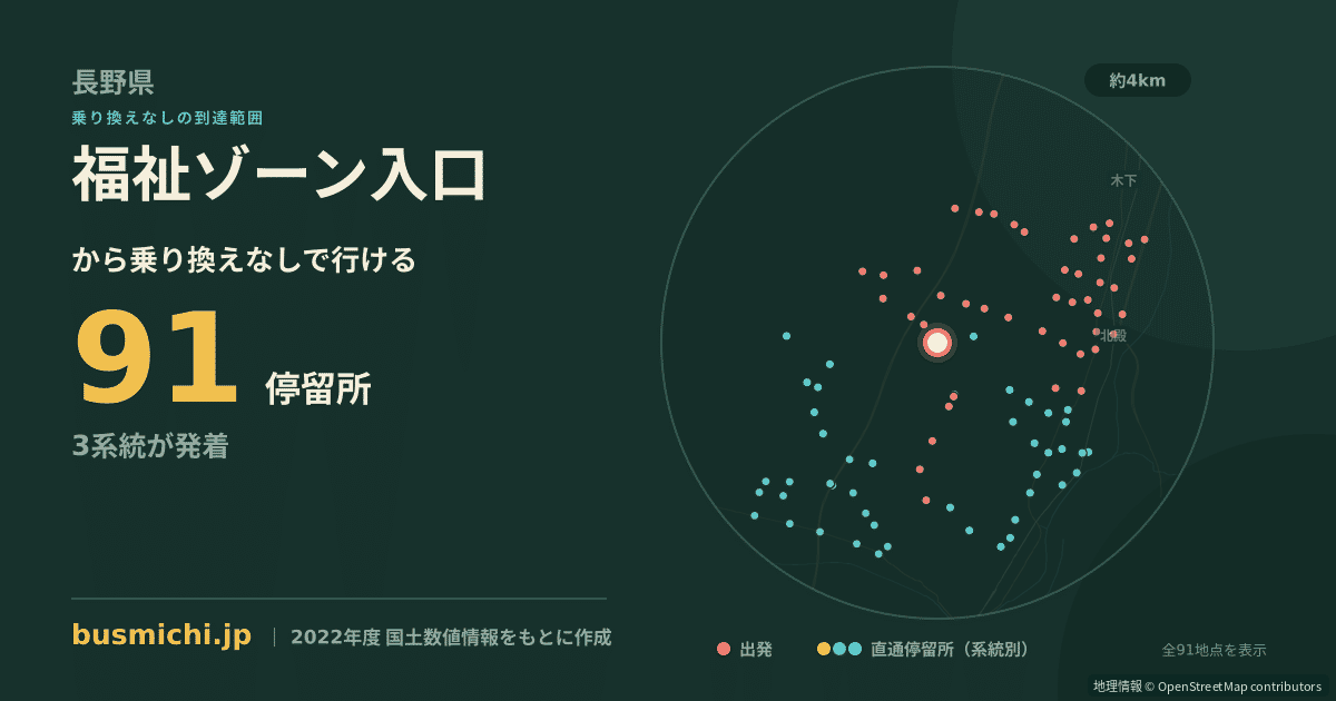 福祉ゾーン入口バス停から直通で行ける停留所の概略図