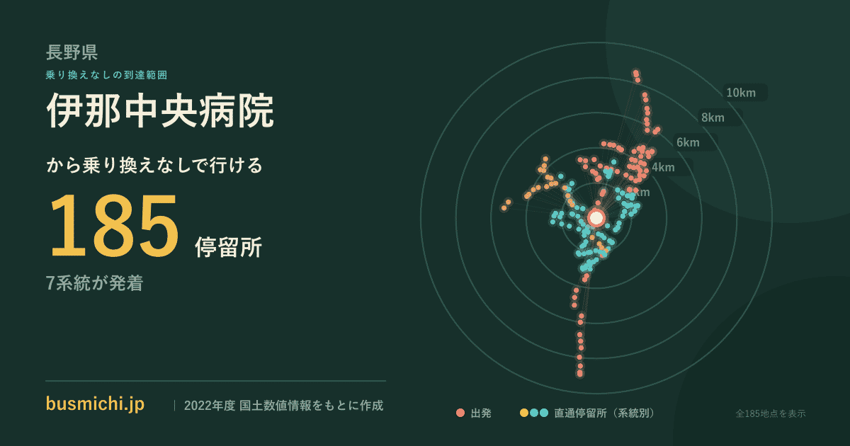 伊那中央病院バス停（伊那市）から直通で行ける停留所の概略図