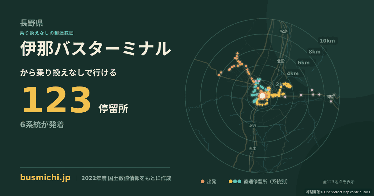 伊那バスターミナルバス停から直通で行ける停留所の概略図
