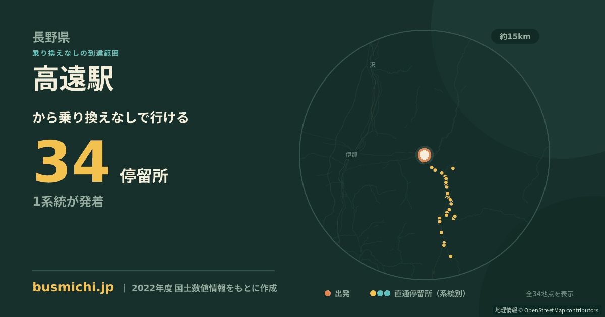 高遠駅バス停から直通で行ける停留所の概略図