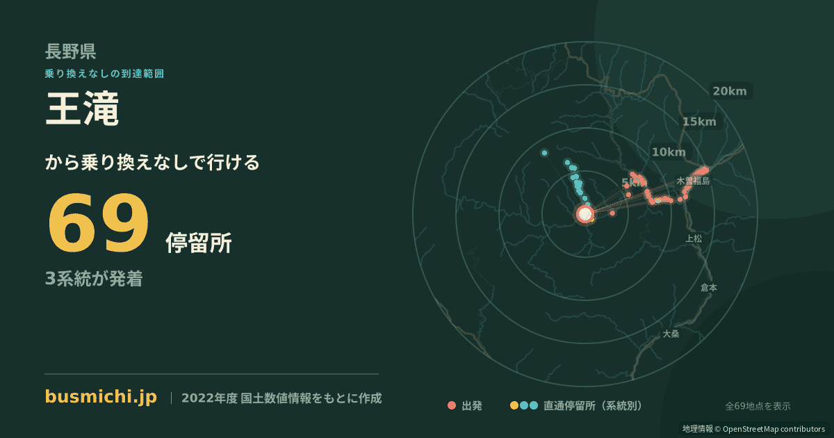 王滝バス停から直通で行ける停留所の概略図