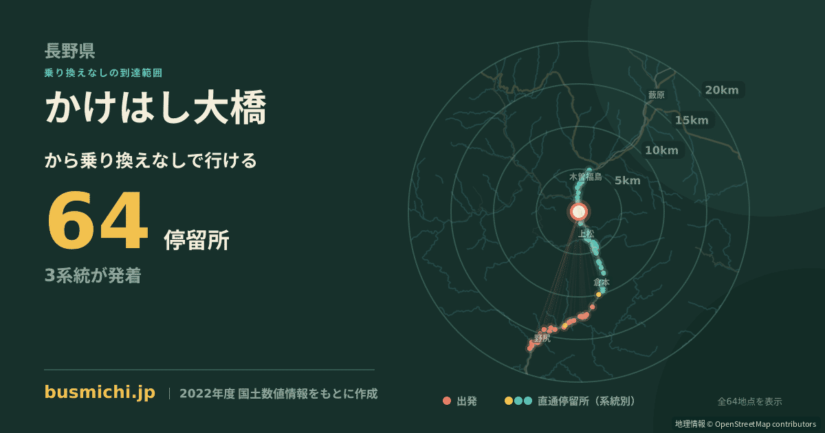 かけはし大橋バス停から直通で行ける停留所の概略図