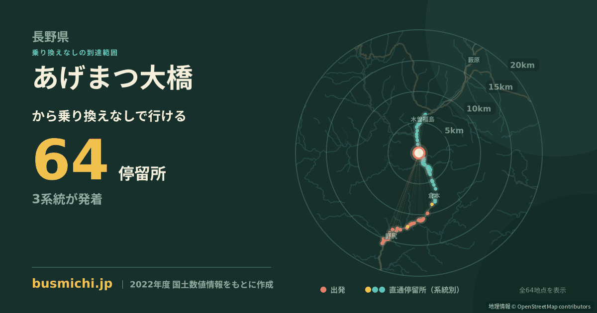 あげまつ大橋バス停から直通で行ける停留所の概略図