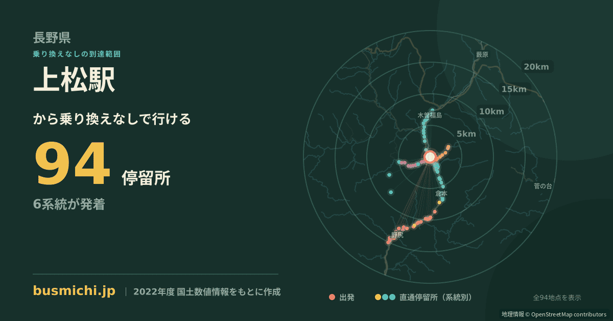 上松駅バス停から直通で行ける停留所の概略図