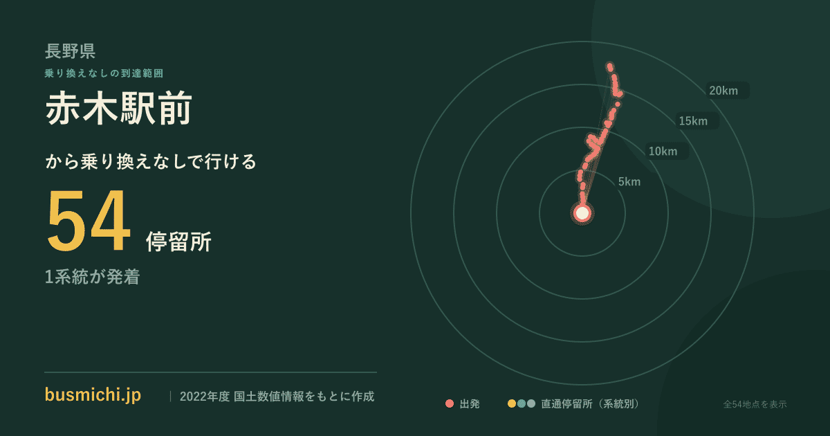 赤木駅前バス停から直通で行ける停留所の概略図