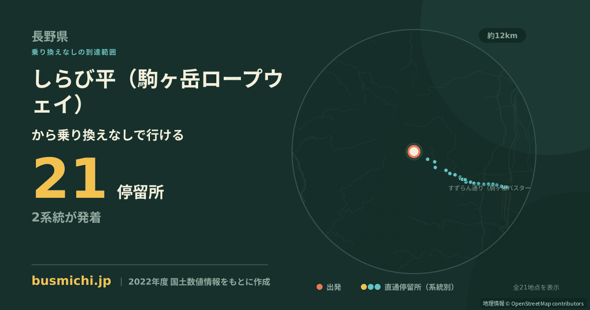 しらび平（駒ヶ岳ロープウェイ）バス停から直通で行ける停留所の概略図