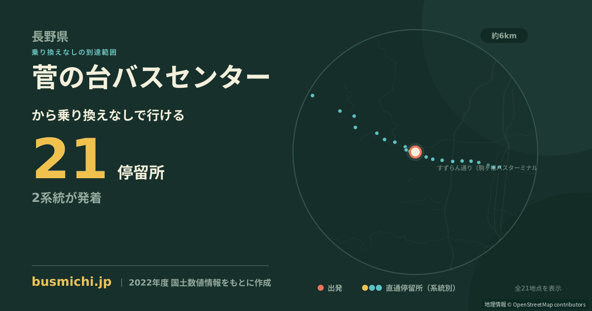 菅の台バスセンターバス停から直通で行ける停留所の概略図
