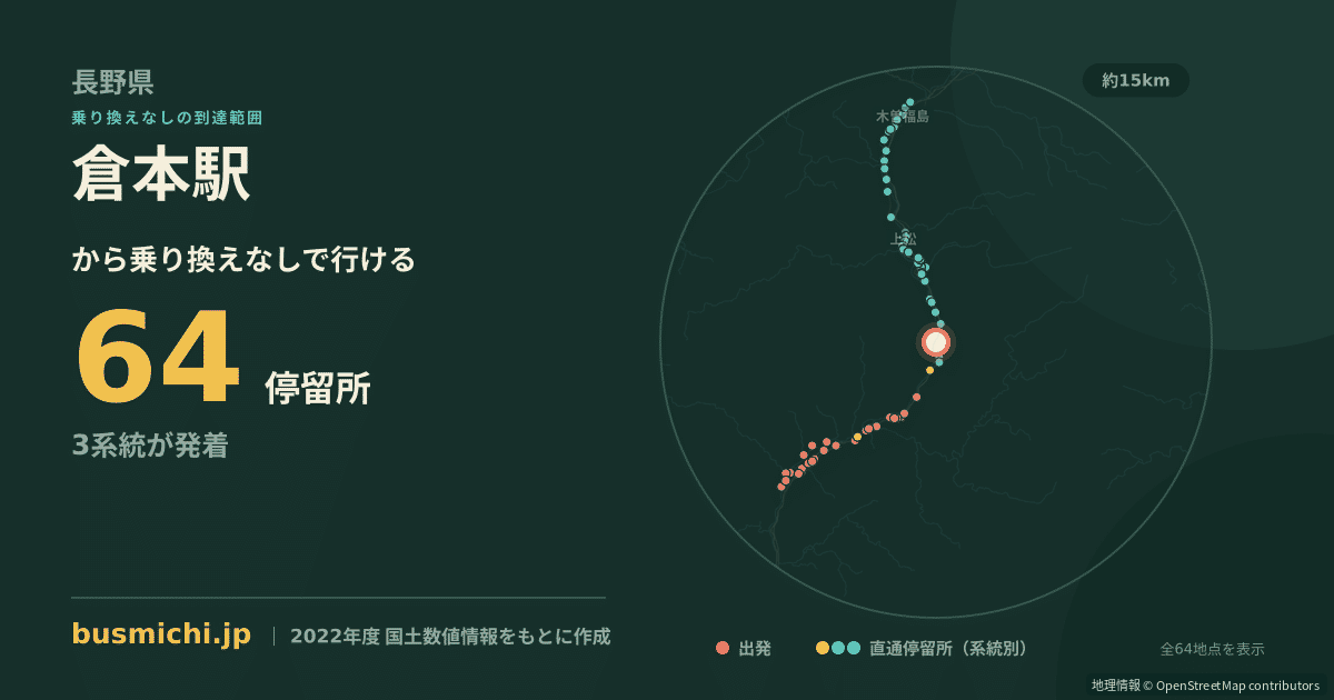倉本駅バス停から直通で行ける停留所の概略図
