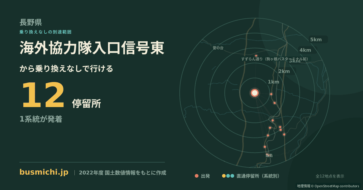 海外協力隊入口信号東バス停から直通で行ける停留所の概略図