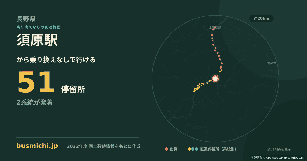 須原駅バス停から直通で行ける停留所の概略図