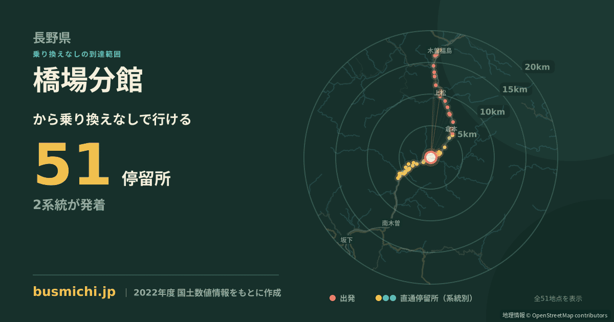 橋場分館バス停から直通で行ける停留所の概略図