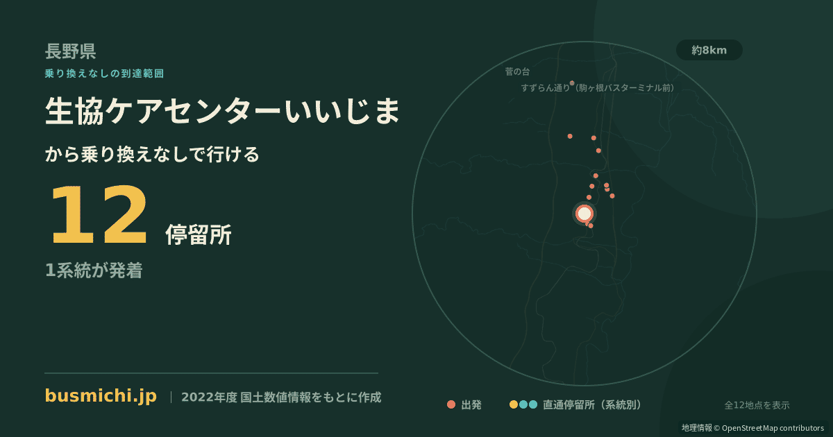 生協ケアセンターいいじまバス停から直通で行ける停留所の概略図