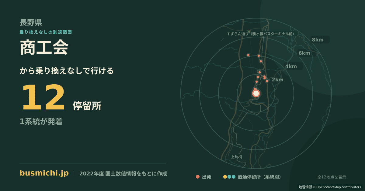 商工会バス停（飯島町）から直通で行ける停留所の概略図