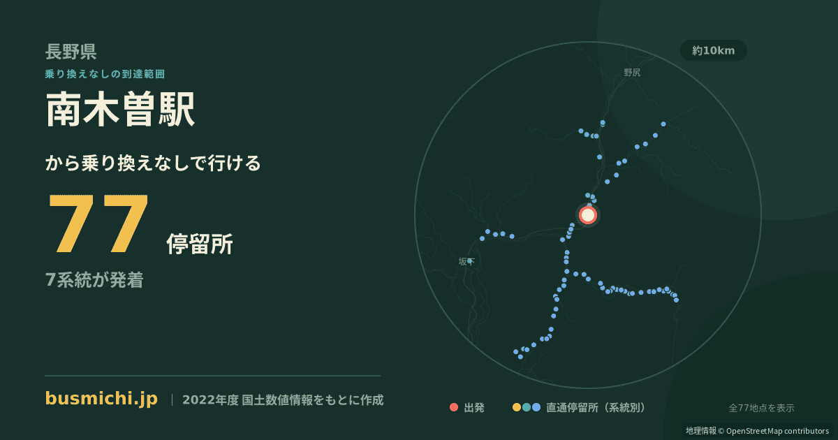 南木曽駅バス停から直通で行ける停留所の概略図