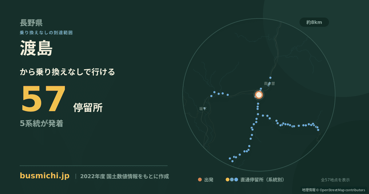 渡島バス停から直通で行ける停留所の概略図