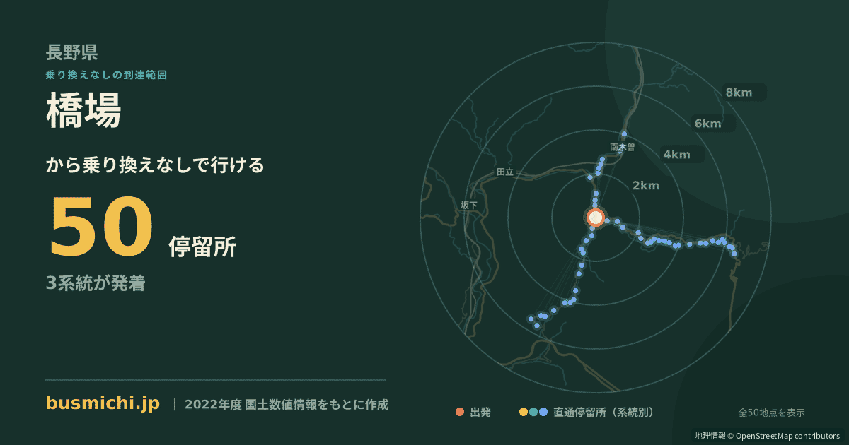 橋場バス停（南木曽町）から直通で行ける停留所の概略図