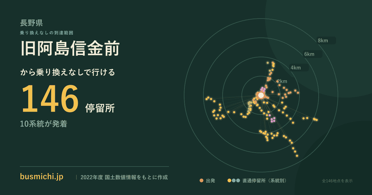 旧阿島信金前バス停から直通で行ける停留所の概略図