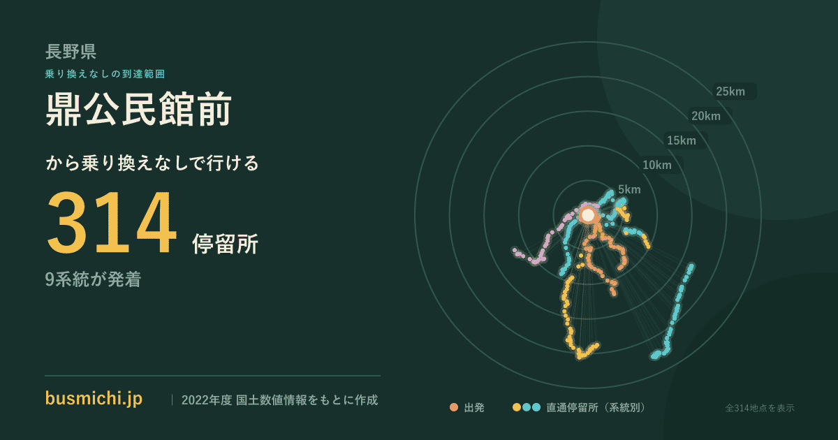 鼎公民館前バス停から直通で行ける停留所の概略図