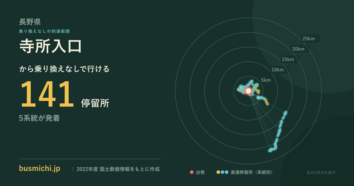 寺所入口バス停から直通で行ける停留所の概略図