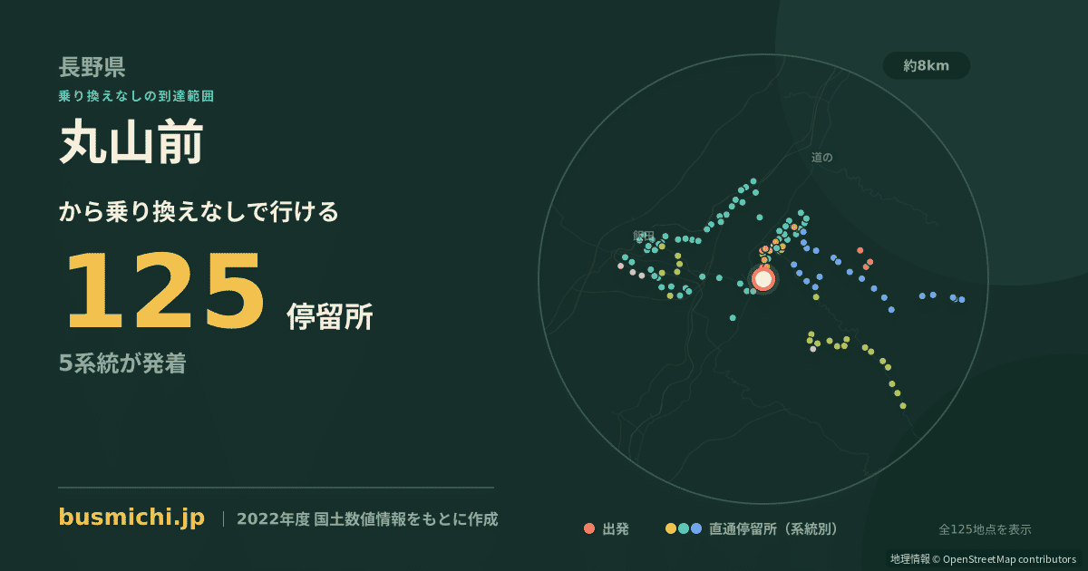 丸山前バス停から直通で行ける停留所の概略図
