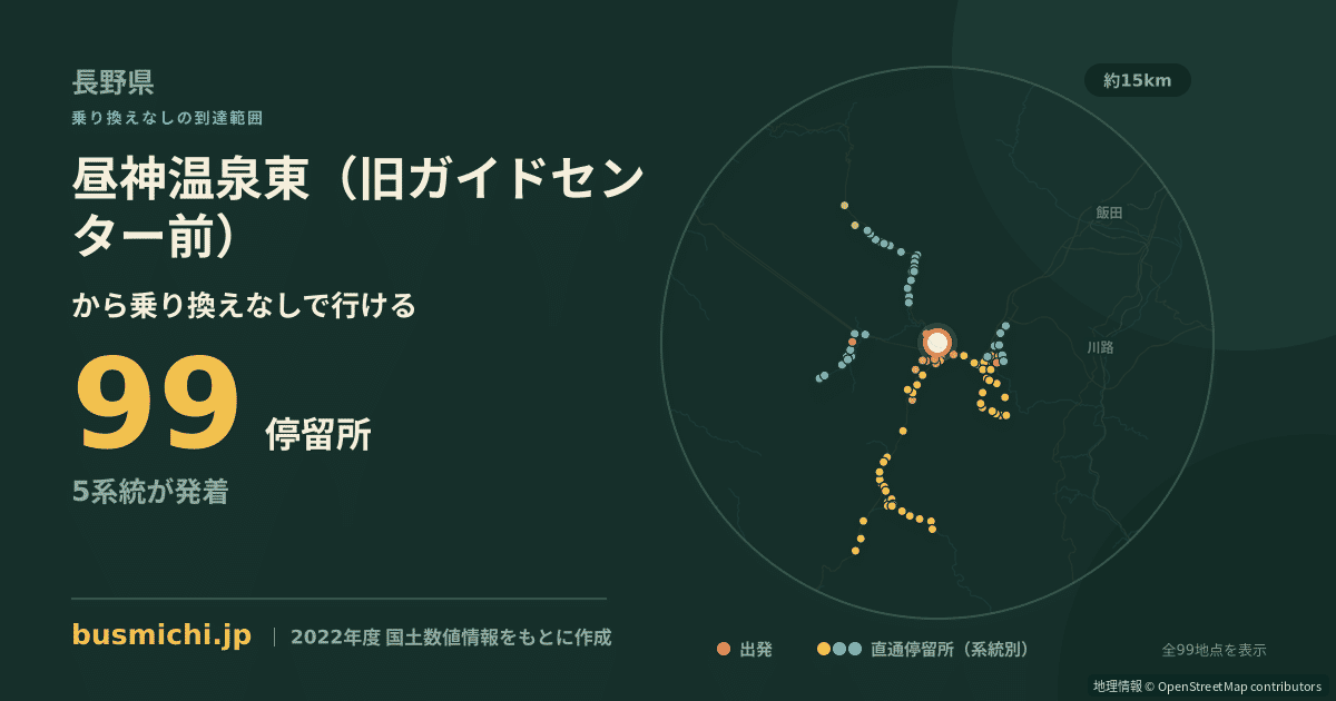 昼神温泉東（旧ガイドセンター前）バス停から直通で行ける停留所の概略図
