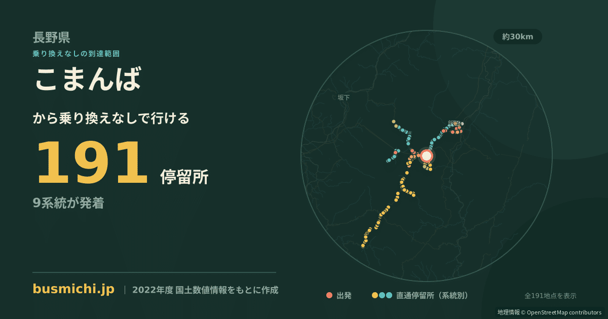 こまんばバス停から直通で行ける停留所の概略図