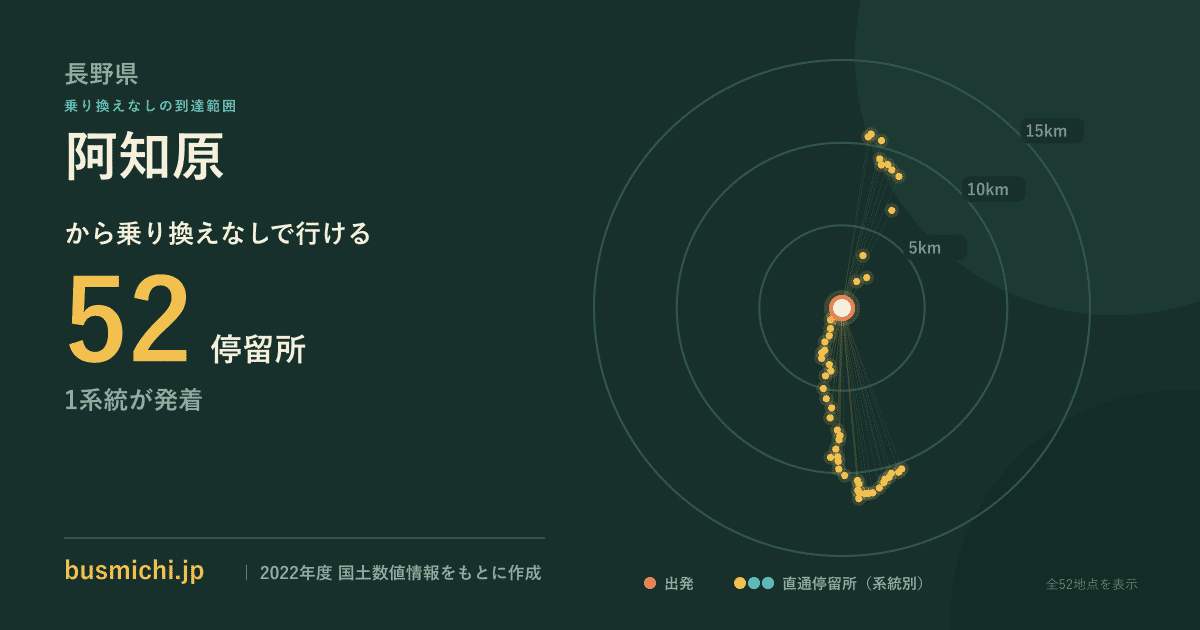阿知原バス停（下條村）から直通で行ける停留所の概略図
