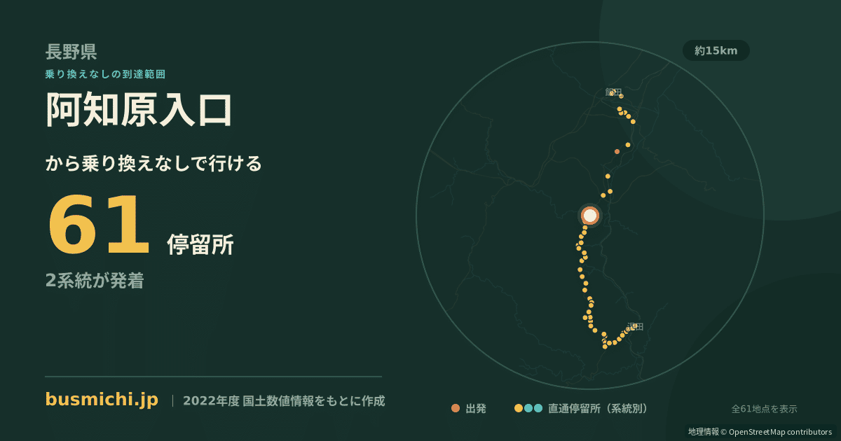 阿知原入口バス停から直通で行ける停留所の概略図