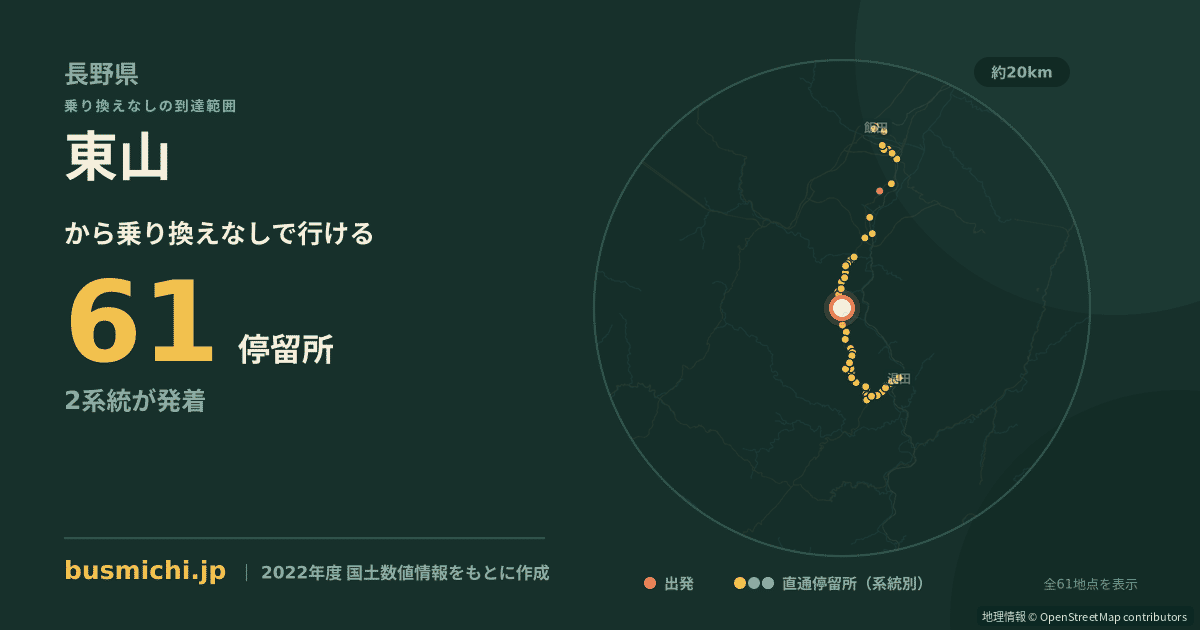 東山バス停（下條村）から直通で行ける停留所の概略図