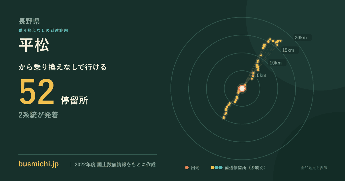 平松バス停（平谷村）から直通で行ける停留所の概略図