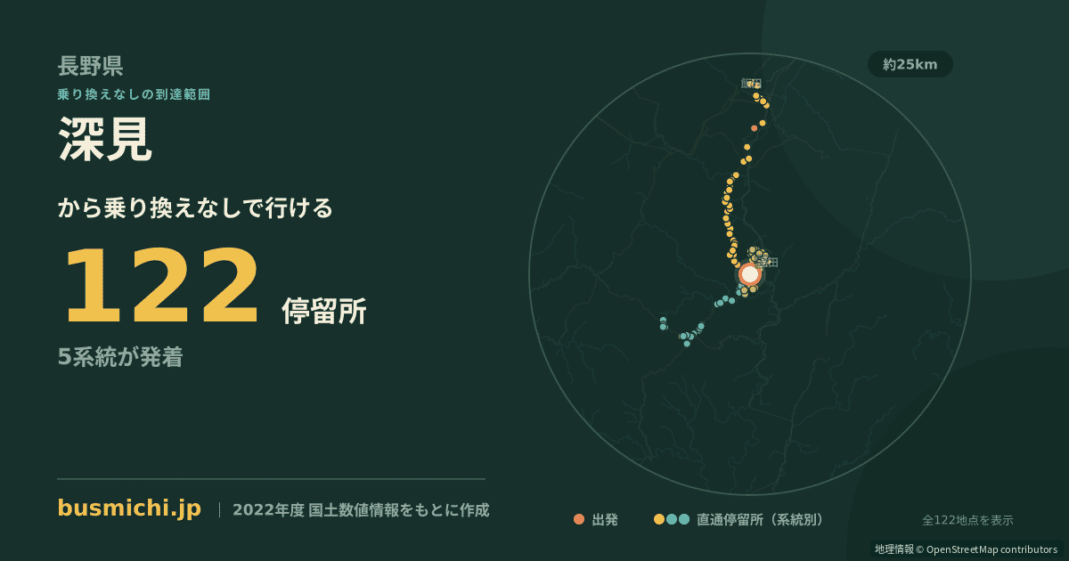 深見バス停（阿南町）から直通で行ける停留所の概略図