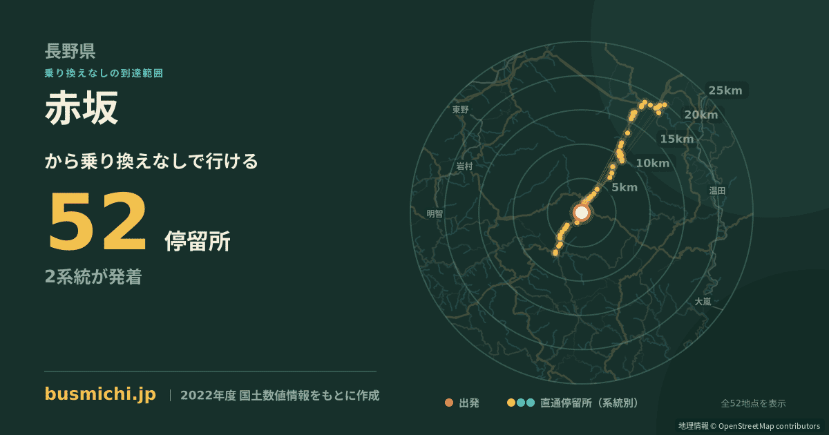 赤坂バス停（平谷村）から直通で行ける停留所の概略図