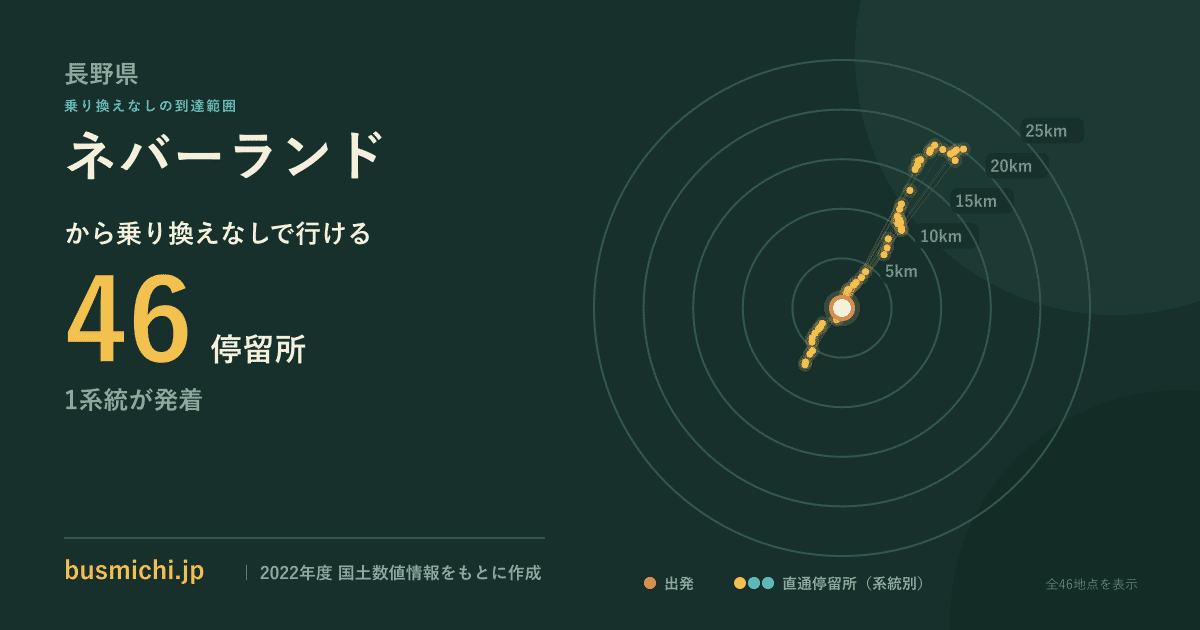 ネバーランドバス停（根羽村）から直通で行ける停留所の概略図