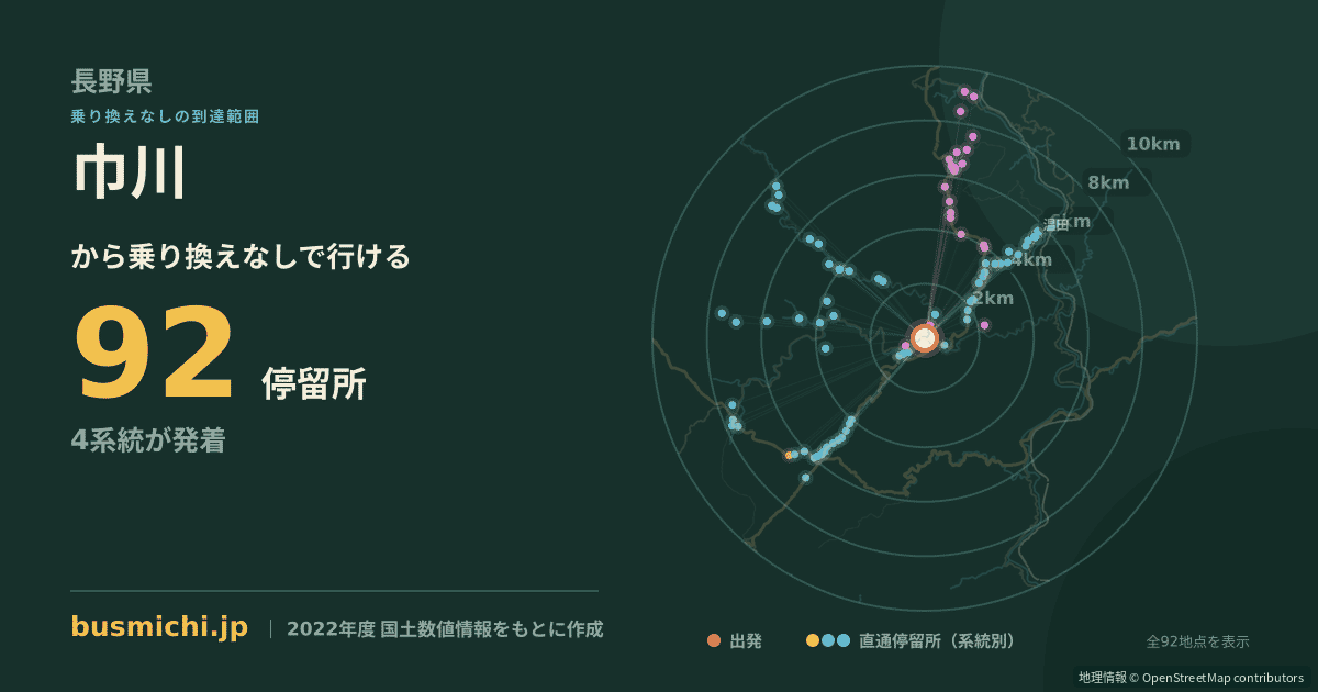 巾川バス停から直通で行ける停留所の概略図