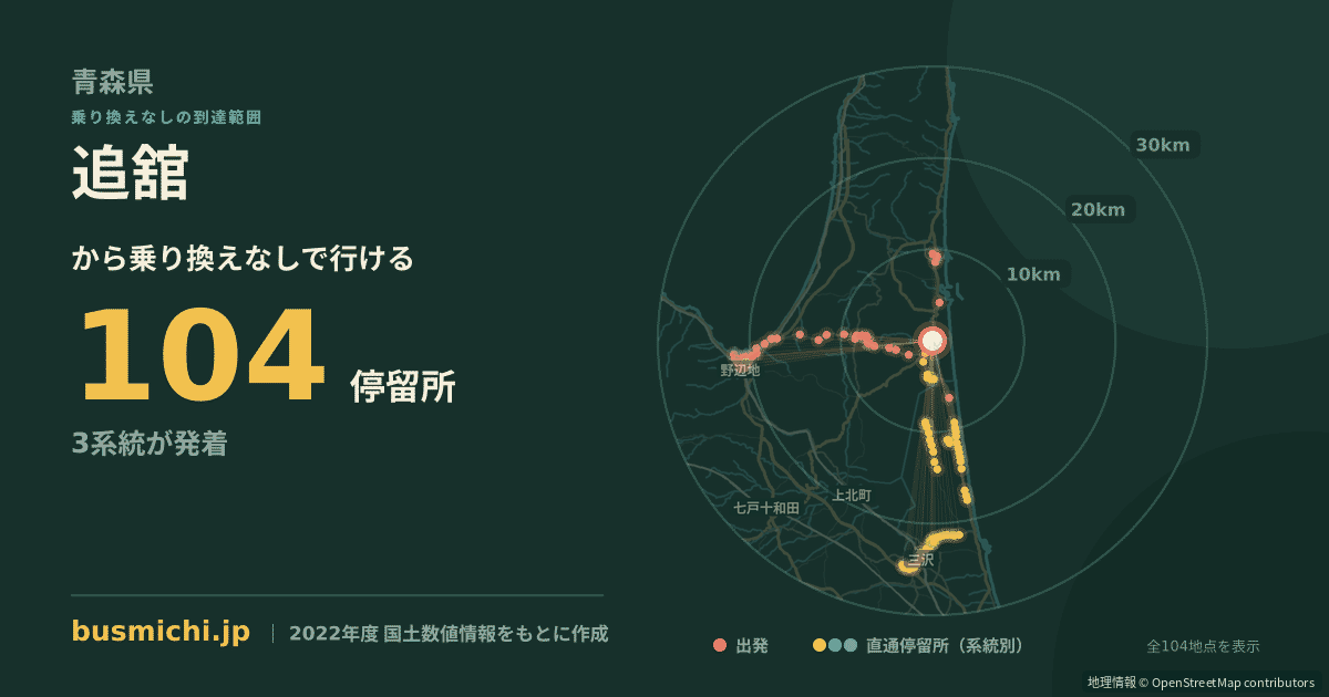 追舘バス停から直通で行ける停留所の概略図