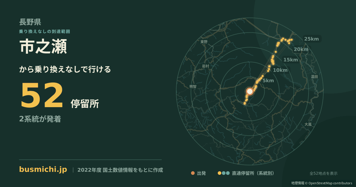 市之瀬バス停（根羽村）から直通で行ける停留所の概略図