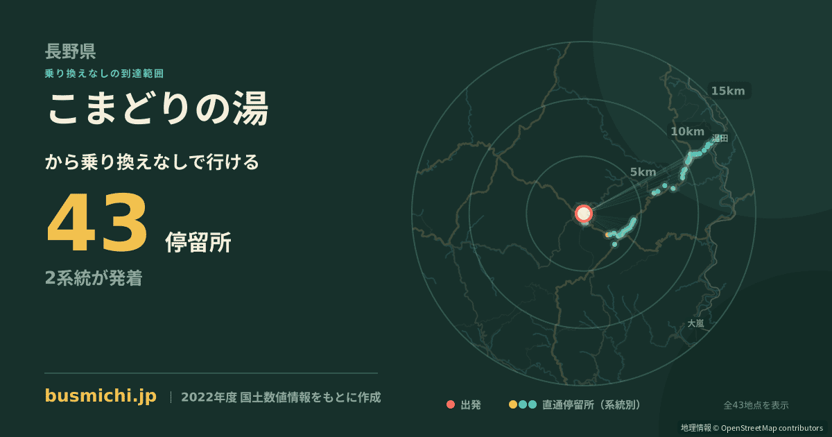 こまどりの湯バス停から直通で行ける停留所の概略図