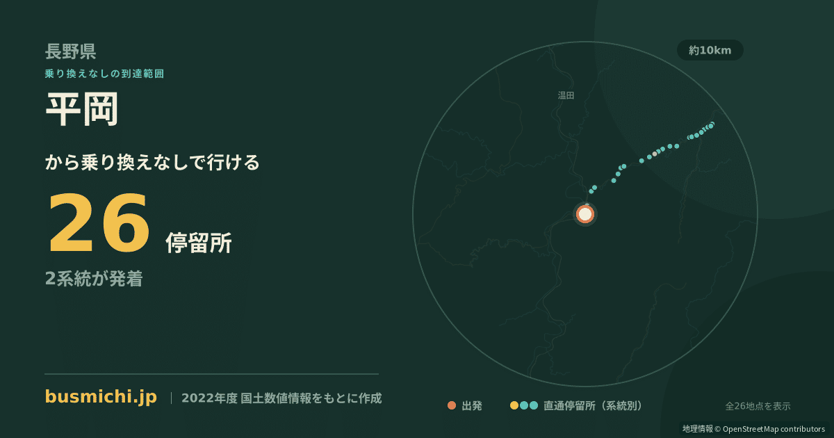 平岡バス停（天龍村）から直通で行ける停留所の概略図