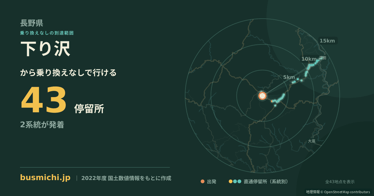 下り沢バス停から直通で行ける停留所の概略図
