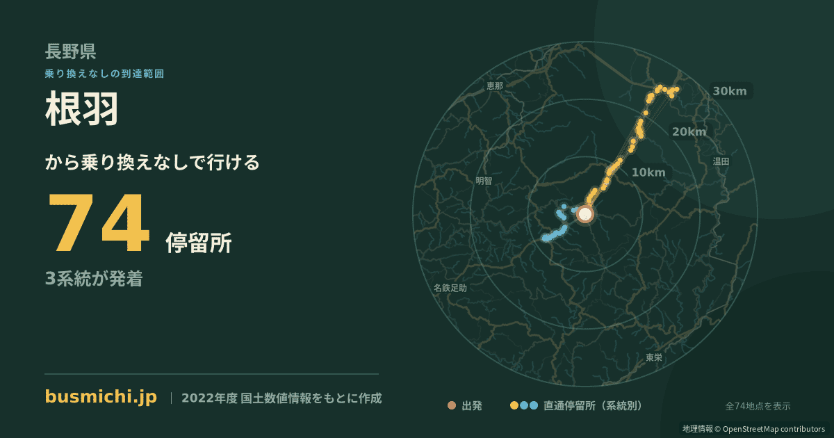 根羽バス停から直通で行ける停留所の概略図