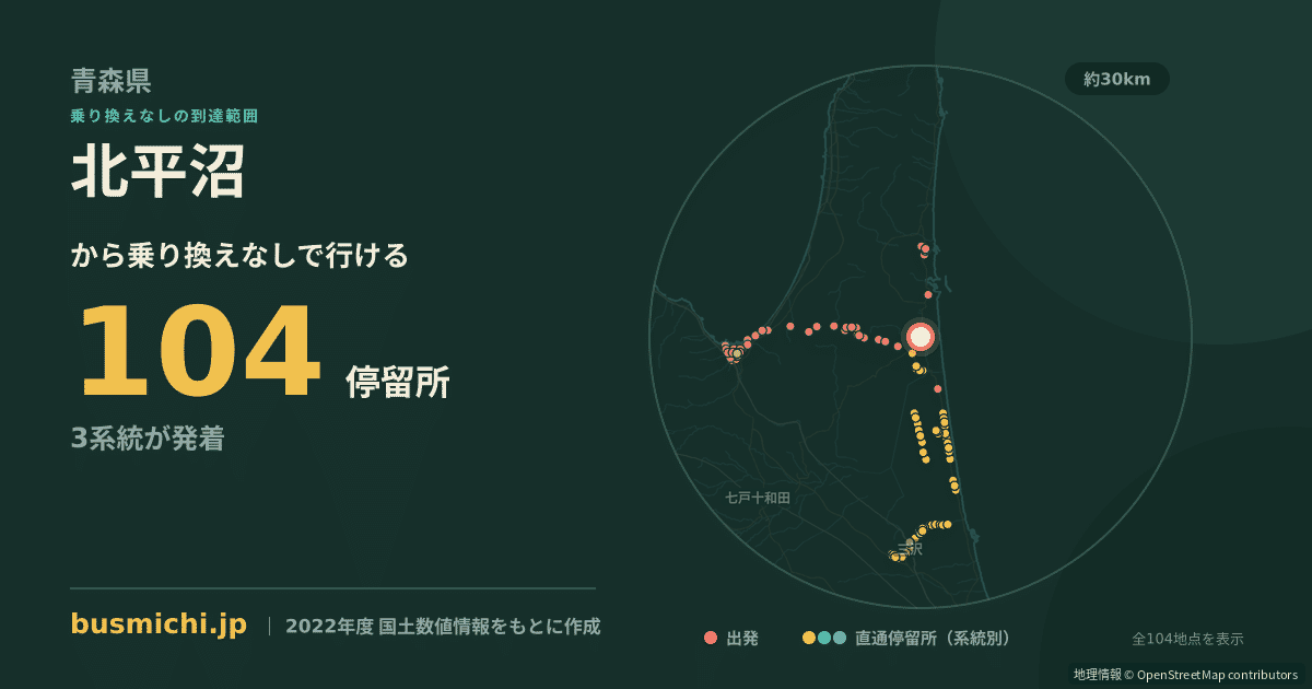 北平沼バス停から直通で行ける停留所の概略図