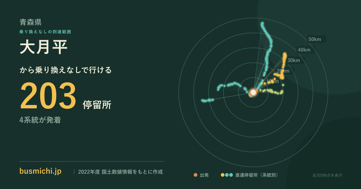 大月平バス停から直通で行ける停留所の概略図