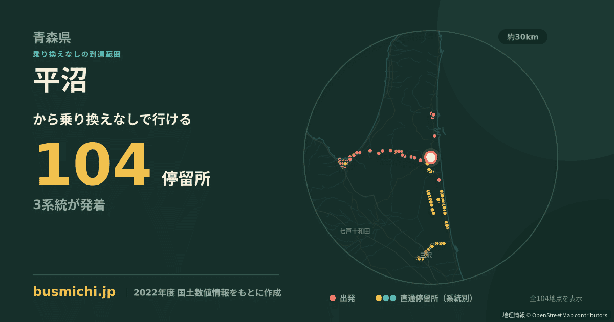 平沼バス停（六ヶ所村）から直通で行ける停留所の概略図