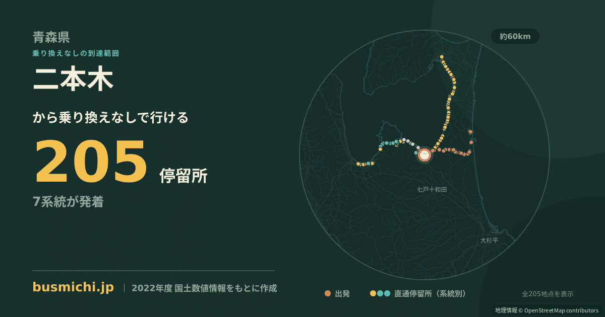 二本木バス停（野辺地町）から直通で行ける停留所の概略図