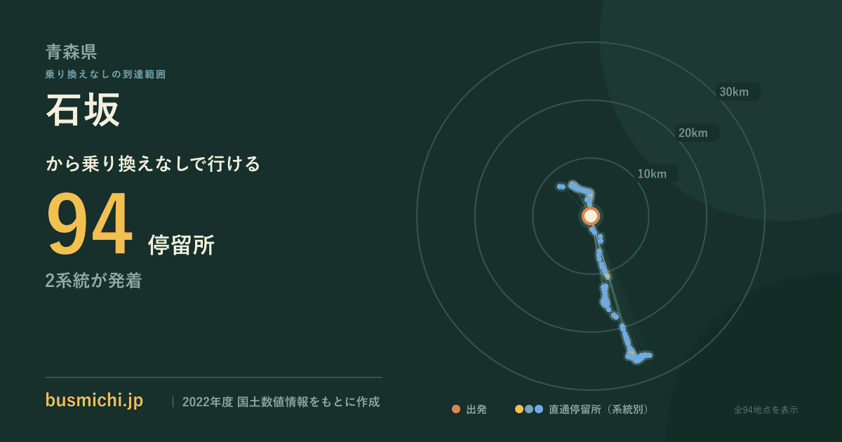 石坂バス停（東北町）から直通で行ける停留所の概略図