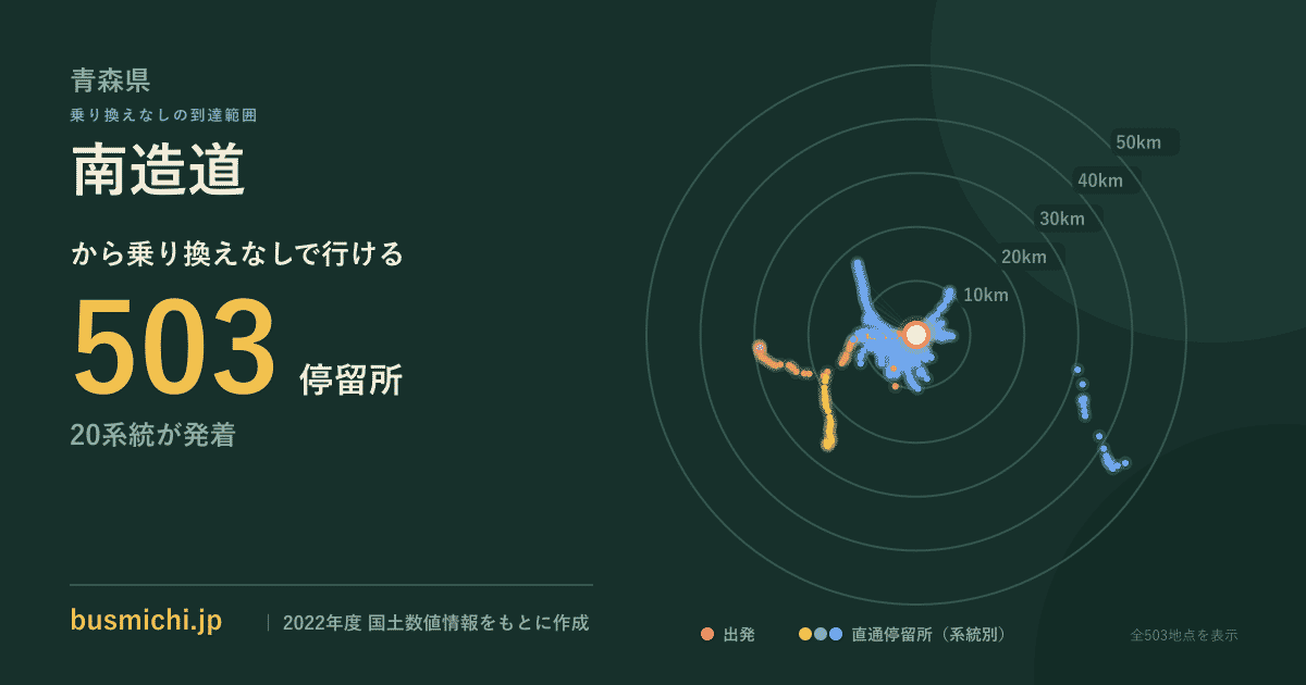 南造道バス停から直通で行ける停留所の概略図