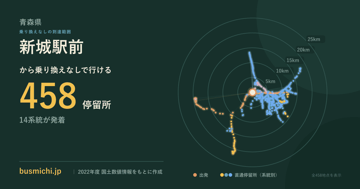 新城駅前バス停（青森県）から直通で行ける停留所の概略図