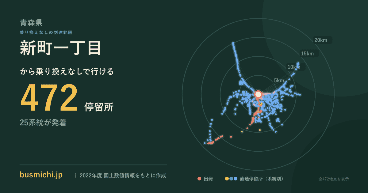 新町一丁目バス停（青森県）から直通で行ける停留所の概略図